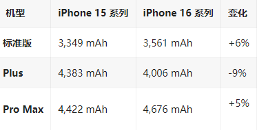 献县苹果16维修分享iPhone16/Pro系列机模再曝光