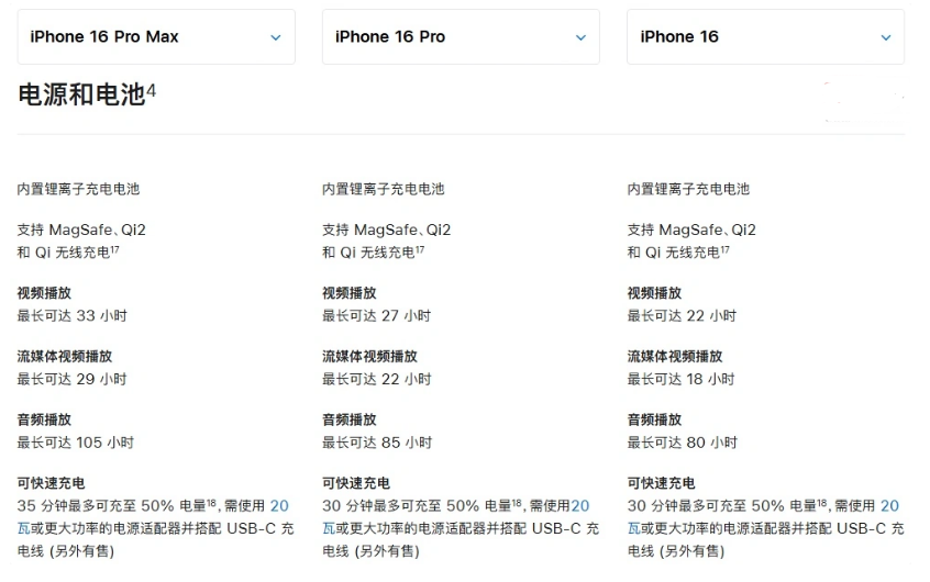 献县苹果手机维修分享 iPhone 16 目前实测充电峰值功率不超过 39W 